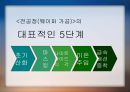 반도체 제조 공정  14페이지