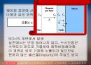 반도체 제조 공정  16페이지