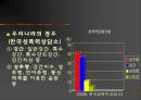 성 관련 사회 문제 8페이지