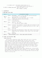 우리나라 여성의 무분별한 다이어트로 인한 심리적 스트레스 조사 연구 2페이지