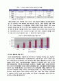 중국 시장과 애니콜  4페이지