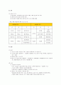 [사회복지개론]사회복지행정실무 - 사회복지시설의 법적 정의와 종류, 사회복지시설의 운영, 사회복지시설의 재무회계 규칙  7페이지