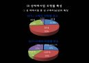 성매매 실태와  해결 방안 6페이지