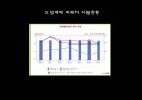 성매매 실태와  해결 방안 13페이지