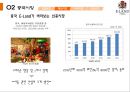 이랜드_ 기업분석, 4p,swot,성공요인 12페이지