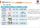이랜드_ 기업분석, 4p,swot,성공요인 13페이지