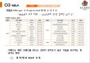 이랜드_ 기업분석, 4p,swot,성공요인 26페이지