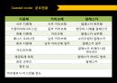 [크루즈산업론]Coastal and River cruise  10페이지