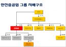  한진중공업 경영전략성공사례 7페이지