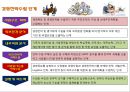 한진중공업 경영전략성공사례 39페이지