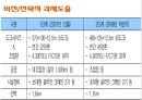  한진중공업 경영전략성공사례 43페이지