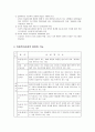 [사회복지개론] 아동복지 - 아동복지의 개념과 아동문제 및 아동복지의 원칙과 프로그램 구분, 아동복지의 과제와 및 아동복지시설의 종류와 기능  5페이지