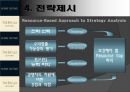 [경영전략][경영학원론]신라호텔 면세사업부 24페이지