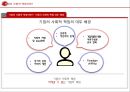  우리나라 해외진출 기업의 사회공헌활동 5페이지
