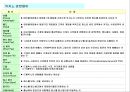  카지노산업의이해 14페이지
