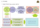  카자흐스탄- 예식사업,카지노 사업계획서 15페이지