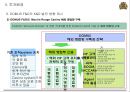  카자흐스탄- 예식사업,카지노 사업계획서 18페이지