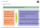  카자흐스탄- 예식사업,카지노 사업계획서 20페이지