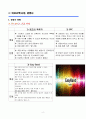 [경영정보론] 작곡 어플리케이션(앱) 개발에 대한 보고서 7페이지