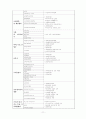 경제협력개발기구(OECD) 분석 (개요, 설립배경, 조직, 활동, 한국과의 관계 등) 11페이지