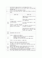  CASE STUDY(수) 3페이지