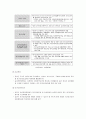 [사회복지법제론] 노인장기요양보험법 - 노인장기요양보험의 개요(의미, 목적, 특성, 입법배경)와 노인장기요양보험의 내용(총칙, 장기요양급여의 종류와 제공, 장기요양기관 등)  4페이지