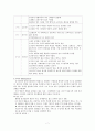 [심리측정] 다면적 인성검사(MMPI) 7페이지