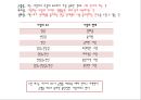 성 이야기 (성과 사랑) 5페이지