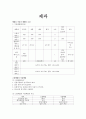제 과 6페이지