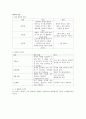 제 과 7페이지