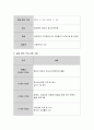  지적장애인 시설에서 사회복지사로 근무할 경우 일일 캠프를 계획할 때, 프로그램과 예산 수립을 작성해 보시오.  3페이지