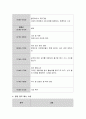  지적장애인 시설에서 사회복지사로 근무할 경우 일일 캠프를 계획할 때, 프로그램과 예산 수립을 작성해 보시오.  4페이지