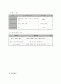 프로포절 2 7페이지