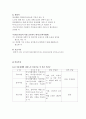 노인복지 8페이지