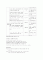 노인복지 10페이지