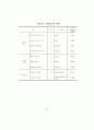 [석사학위 논문] 주택재개발사업의 원주민특성이 재정착에 미치는 영향 - 주택재개발사업의 부동산 정책을 중심으로 58페이지