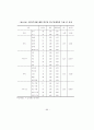 [석사학위 논문] 주택재개발사업의 원주민특성이 재정착에 미치는 영향 - 주택재개발사업의 부동산 정책을 중심으로 71페이지