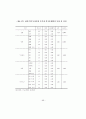 [석사학위 논문] 주택재개발사업의 원주민특성이 재정착에 미치는 영향 - 주택재개발사업의 부동산 정책을 중심으로 77페이지