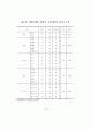 [석사학위 논문] 주택재개발사업의 원주민특성이 재정착에 미치는 영향 - 주택재개발사업의 부동산 정책을 중심으로 83페이지