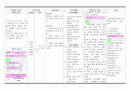  진단명으로 인한 감염과 관련된 고체온 2페이지