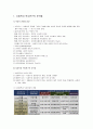 [사회복지개론] 사회복지 역사의 전개 - 사회복지 역사연구의 분석틀, 서양 사회복지의 역사적 전개, 우리나라 사회복지의 역사적 전개  2페이지