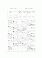 스마트폰, 스마트패드 2013년 국내 시장조사 (스마트폰과 스마트패드의 시장에 대한 분석) 6페이지