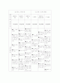 스마트폰, 스마트패드 2013년 국내 시장조사 (스마트폰과 스마트패드의 시장에 대한 분석) 7페이지