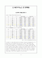 NC다이노스(NC dinos) 마케팅전략분석과 현 문제점 분석 및 구단 마케팅전략 제안 5페이지