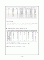 NC다이노스(NC dinos) 마케팅전략분석과 현 문제점 분석 및 구단 마케팅전략 제안 15페이지