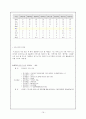 NC다이노스(NC dinos) 마케팅전략분석과 현 문제점 분석 및 구단 마케팅전략 제안 16페이지