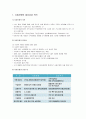 [사회복지 개론] 사회보험 - 사회보험의 필요성과 의의, 사회보험의 기본원칙, 개별사회보험제도의 현황과 전망  2페이지