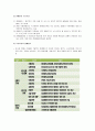 [사회복지 개론] 장애인복지 - 장애인의 정의와 장애개념, 장애인 복지의 개념과 이념, 장애의 종류, 장애인 재활과정, 장애인복지정책과 서비스 및 과제  4페이지
