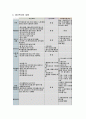 [사회복지개론] 재가복지에 대한 정리 - 재가복지의 개념과 필요성, 재가복지의 범위와 내용, 서비스 이용절차 및 비용부담, 재가복지의 현황과 전망 및 과제, 외국의 재가복지 현황  3페이지