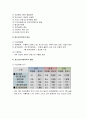 [사회복지개론] 의료사회복지와 정신보건사회복지에 대한 이해와 정리  5페이지